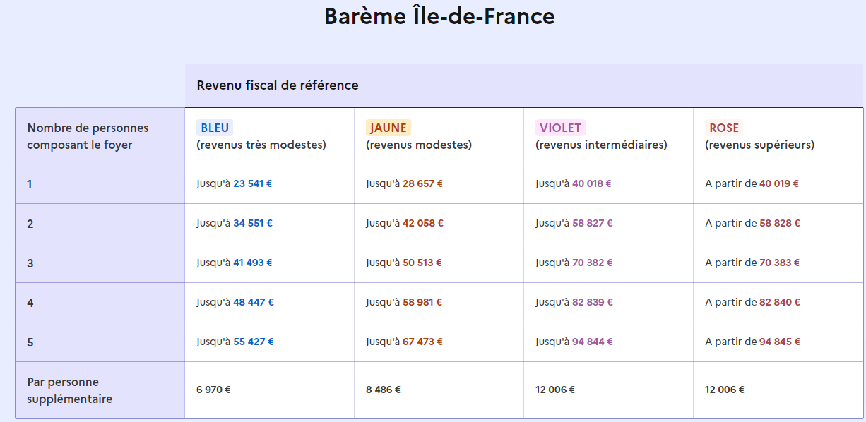 Déterminez-votre-catégorie-de-revenus-France-Rénov- (1)